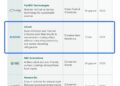i2Cool Named to Cleantech Group’s 2026 APAC Cleantech 25