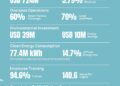 SANY Heavy Industry Releases 2025 Sustainability Report