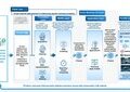 Xunce Unveils TokenOS Operating System TokenONE, Igniting the Industrial Revolution of the “Token Factory”