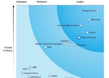 Tencent Cloud Named a Leader in Authoritative Sovereign Cloud Report, Recognized as a “Customer Favorite”