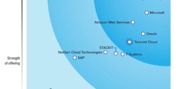 Tencent Cloud Named a Leader in Authoritative Sovereign Cloud Report, Recognized as a “Customer Favorite”
