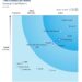 Tencent Cloud Named a Leader in Authoritative Sovereign Cloud Report, Recognized as a “Customer Favorite”