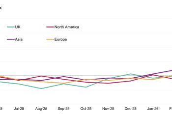 GLOBAL SUPPLY CHAIN STRAIN HITS HIGHEST LEVEL SINCE 2022 CRISIS AS FIRMS STOCKPILE AGAINST INFLATION AND SHORTAGES: GEP GLOBAL SUPPLY CHAIN VOLATILITY INDEX