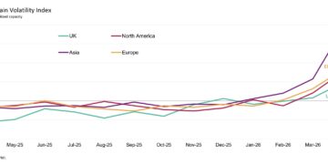 GLOBAL SUPPLY CHAIN STRAIN HITS HIGHEST LEVEL SINCE 2022 CRISIS AS FIRMS STOCKPILE AGAINST INFLATION AND SHORTAGES: GEP GLOBAL SUPPLY CHAIN VOLATILITY INDEX