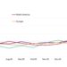 GLOBAL SUPPLY CHAIN STRAIN HITS HIGHEST LEVEL SINCE 2022 CRISIS AS FIRMS STOCKPILE AGAINST INFLATION AND SHORTAGES: GEP GLOBAL SUPPLY CHAIN VOLATILITY INDEX