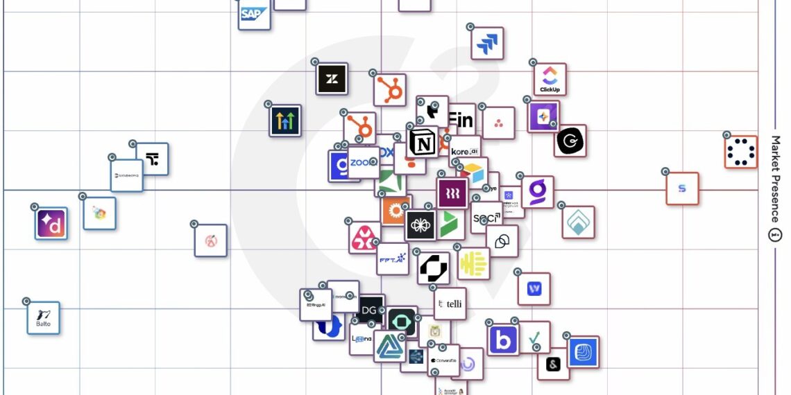 FPT.AI recognized as a High Performer in G2’s Summer Reports
