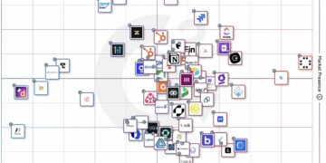 FPT.AI recognized as a High Performer in G2’s Summer Reports