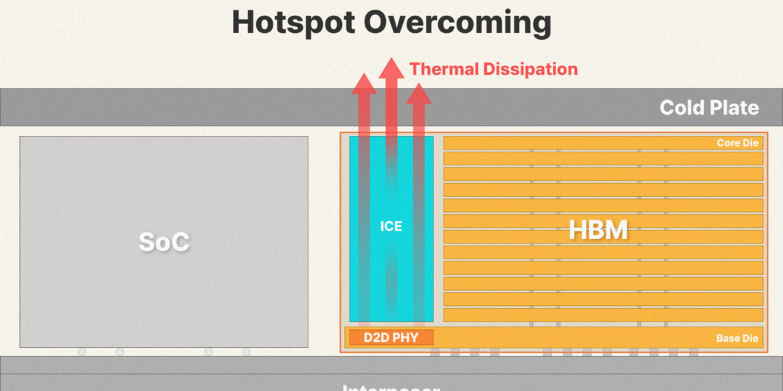 SK hynix unveils ‘iHBM’ thermal solution to boost AI performance