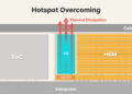 SK hynix unveils ‘iHBM’ thermal solution to boost AI performance