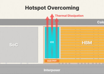SK hynix unveils ‘iHBM’ thermal solution to boost AI performance