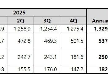 Coway Announces Financial Results for Q1 FY2026