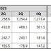 Coway Announces Financial Results for Q1 FY2026