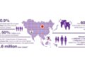 ASIA PACIFIC’S LEADING DENTAL BODY CALLS FOR A PREVENTION-FIRST SHIFT IN ORAL HEALTH, BACKED BY NEW GLOBAL EVIDENCE