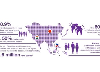 ASIA PACIFIC’S LEADING DENTAL BODY CALLS FOR A PREVENTION-FIRST SHIFT IN ORAL HEALTH, BACKED BY NEW GLOBAL EVIDENCE