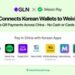GLN International Expands QR Payment Coverage Across Mainland China Through Weixin Pay Network