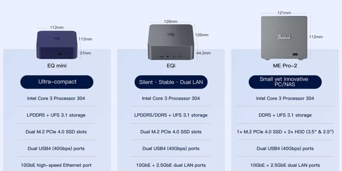Beelink Unveils Wildcat Lake Lineup Powered by Intel 18A