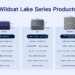 Beelink Unveils Wildcat Lake Lineup Powered by Intel 18A