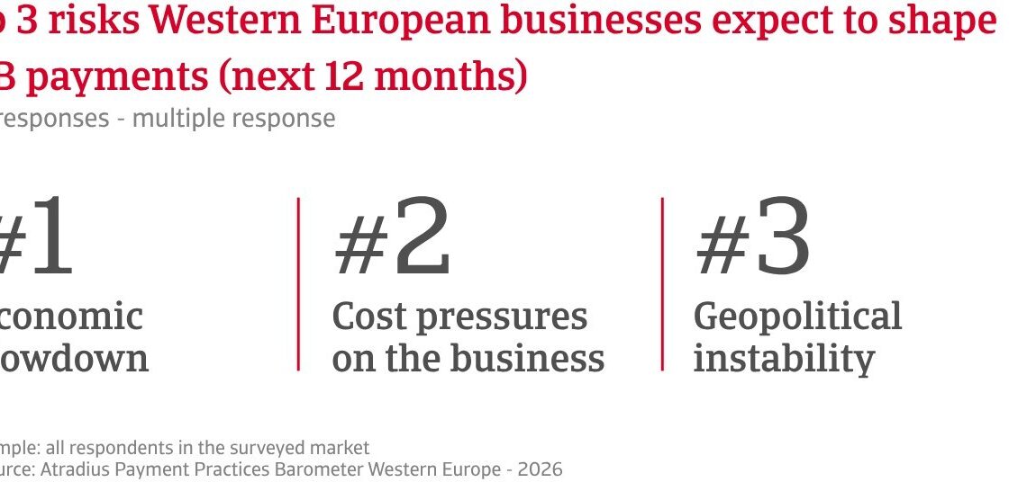 Nearly four in five companies in Western Europe faced with late payments, Atradius survey finds