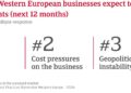 Nearly four in five companies in Western Europe faced with late payments, Atradius survey finds