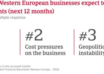 Nearly four in five companies in Western Europe faced with late payments, Atradius survey finds