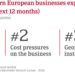 Nearly four in five companies in Western Europe faced with late payments, Atradius survey finds