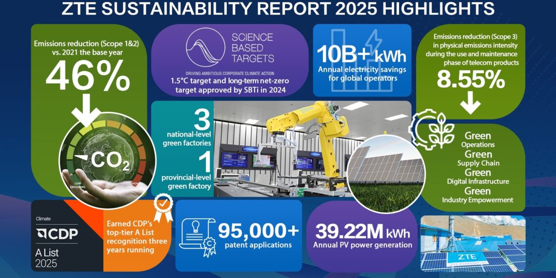 ZTE Releases Sustainability Report 2025: Driving a New Chapter in Sustainable Development Through AI
