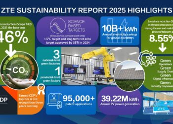 ZTE Releases Sustainability Report 2025: Driving a New Chapter in Sustainable Development Through AI
