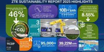 ZTE Releases Sustainability Report 2025: Driving a New Chapter in Sustainable Development Through AI