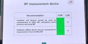 “The Era of Cuffless is Here”… Ring-Type Blood Pressure Monitor ‘CART BP pro’ Becomes World’s First to Be Integrated into Official Hypertension Guidelines