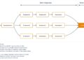 SPONTAN® Phase II interim data demonstrates rapid onset and pharmacokinetic profile addressing FDA Pre-IND requirements across adult and ≥65 populations