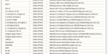 ACROBiosystems Launches Global License Solution Upgrade for HEK293 Functional Cell Lines, Streamlining Compliance to Accelerate Biopharmaceutical R&D