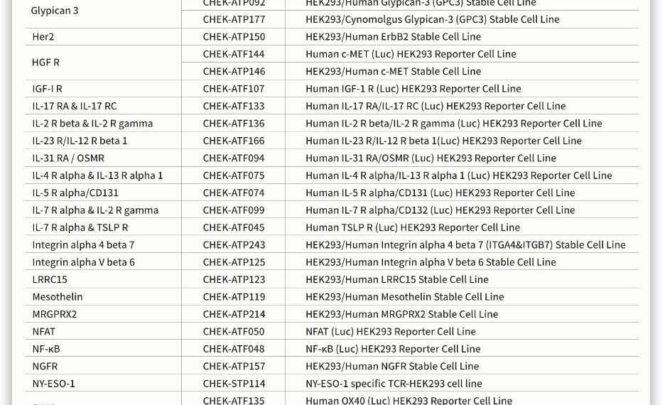 ACROBiosystems Launches Global License Solution Upgrade for HEK293 Functional Cell Lines, Streamlining Compliance to Accelerate Biopharmaceutical R&D