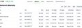 Bybit Rides BILL Trading Momentum with 77% CEX Market Share