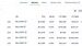 Bybit Rides BILL Trading Momentum with 77% CEX Market Share