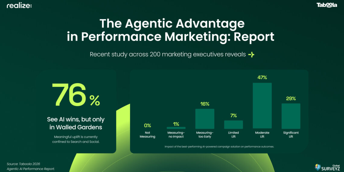 New Study Finds 76% of Advertisers See Performance Gains from Agentic AI; 86% Would Allocate Up to a Quarter of Advertising Budget to the Open Web with the Right Agentic AI Solution