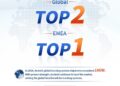Arctech Secures Global No. 2 in Solar Trackers for Second Consecutive Year, Retains Top Position in EMEA