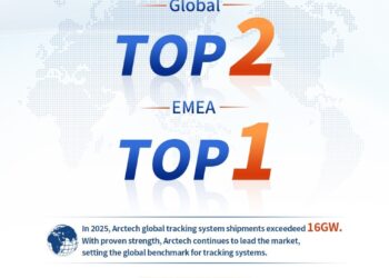 Arctech Secures Global No. 2 in Solar Trackers for Second Consecutive Year, Retains Top Position in EMEA