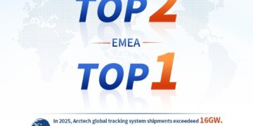 Arctech Secures Global No. 2 in Solar Trackers for Second Consecutive Year, Retains Top Position in EMEA