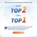 Arctech Secures Global No. 2 in Solar Trackers for Second Consecutive Year, Retains Top Position in EMEA