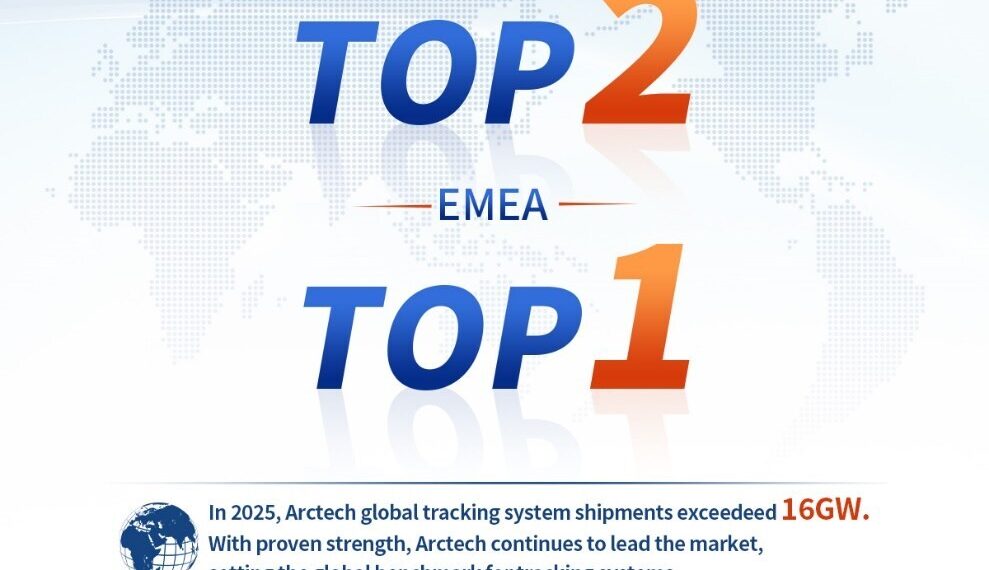 Arctech Secures Global No. 2 in Solar Trackers for Second Consecutive Year, Retains Top Position in EMEA