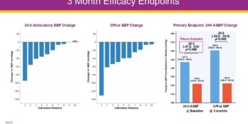 DeepQure Announces Robust 3-Month Results from HERO-HTN Clinical Study at EuroPCR 2026