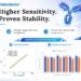Elabscience® Launches Self-Developed PolyHRP-Streptavidin Conjugate for Low-Abundance Biomarker Detection in ELISA