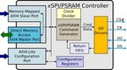 Arasan Chip Systems Announces Industry’s First Sureboot™ Total 16-bit xSPI + PSRAM IP Solution
