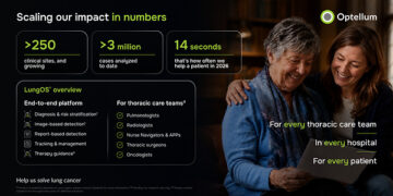Optellum Celebrates Accelerating Impact in Lung Cancer Care; Now at Over 250 Sites and Growing