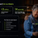Optellum Celebrates Accelerating Impact in Lung Cancer Care; Now at Over 250 Sites and Growing