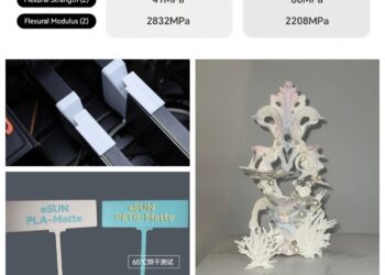 eSUN Prime Day Meets the World Cup: Why PETG is Dominating 3D Printing