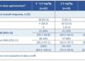 2026 ASCO | Innovent Presents Preliminary PoC Data of IBI363 (TAK-928) PD-1/IL-2α-bias bispecific fusion protein) in First-line Advanced NSCLC