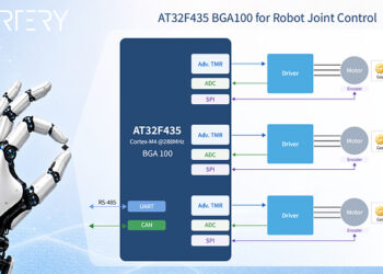 ARTERY MCU Adds BGA100 Package to Boost Dexterous Hand and Robot Joint Control Applications