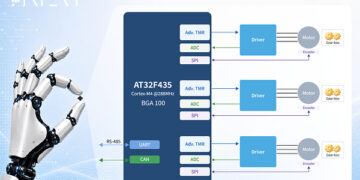 ARTERY MCU Adds BGA100 Package to Boost Dexterous Hand and Robot Joint Control Applications