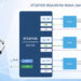 ARTERY MCU Adds BGA100 Package to Boost Dexterous Hand and Robot Joint Control Applications
